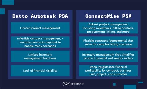Compare Autotask PSA vs. Q360 PSA Solution .